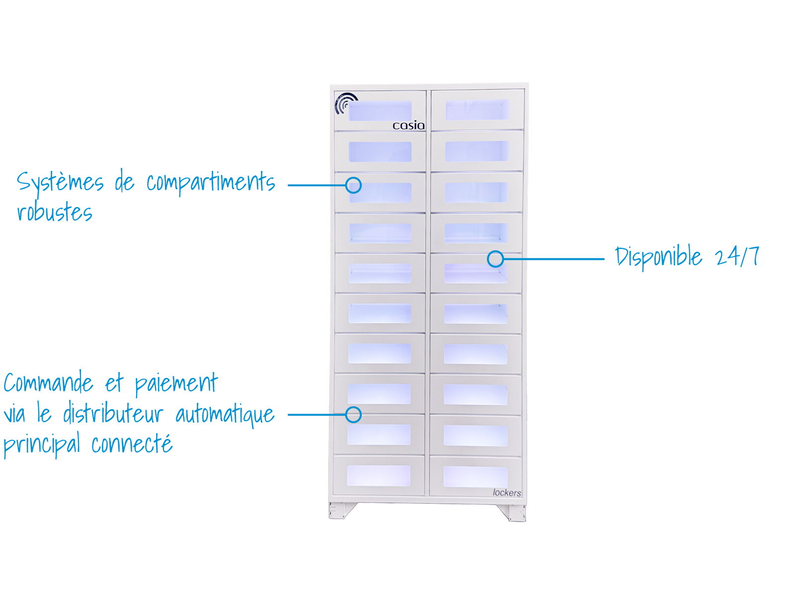 Distributeur automatique à compartiments — présentation des fonctions      